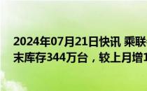 2024年07月21日快讯 乘联会崔东树：全国乘用车市场6月末库存344万台，较上月增15万台