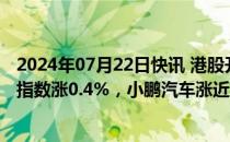 2024年07月22日快讯 港股开盘：两大指数高开，恒生科技指数涨0.4%，小鹏汽车涨近3%