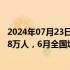 2024年07月23日快讯 人社部：上半年全国城镇新增就业698万人，6月全国城镇调查失业率5.0%