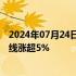 2024年07月24日快讯 国内商品期货收盘涨跌不一，集运欧线涨超5%