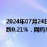 2024年07月24日快讯 A股开盘：三大指数集体低开，沪指跌0.21%，网约车 DRG/DIP等概念走弱