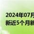 2024年07月24日快讯 沪指跌破2900点，刷新近5个月新低