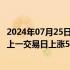 2024年07月25日快讯 在岸人民币兑美元收盘报7.2203，较上一交易日上涨557点