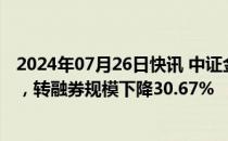 2024年07月26日快讯 中证金融公司：暂停转融券两周以来，转融券规模下降30.67%