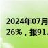 2024年07月26日快讯 全国碳市场今日收涨1.26%，报91.60元/吨