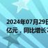 2024年07月29日快讯 梅花生物：上半年归母净利润14.74亿元，同比增长7.51%