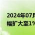 2024年07月29日快讯 纳斯达克综合指数涨幅扩大至1%