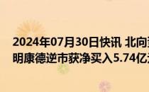 2024年07月30日快讯 北向资金今日净卖出24.45亿元，药明康德逆市获净买入5.74亿元