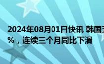 2024年08月01日快讯 韩国五大整车厂商7月销量同比降2.2%，连续三个月同比下滑