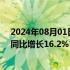 2024年08月01日快讯 法拉利二季度净营收17.12亿欧元，同比增长16.2%