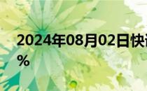 2024年08月02日快讯 美国7月失业率为4.3%