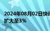 2024年08月02日快讯 纳斯达克100指数跌幅扩大至3%