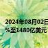 2024年08月02日快讯 亚马逊第二季度销售净额同比增长10%至1480亿美元