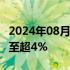 2024年08月02日快讯 日经225指数跌幅扩大至超4%