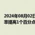 2024年08月02日快讯 国家发改委：初步测算，我国城镇化率提高1个百分点可拉动万亿规模新增投资需求