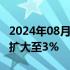 2024年08月02日快讯 纳斯达克100指数跌幅扩大至3%