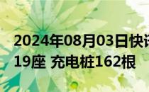 2024年08月03日快讯 蔚来：7月新增换电站19座 充电桩162根