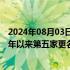 2024年08月03日快讯 恒泰证券拟更名金融街证券，为近两年以来第五家更名券