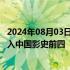 2024年08月03日快讯 主演电影票房达200.59亿元，马丽进入中国影史前四