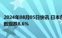 2024年08月05日快讯 日本东证指数跌幅达9%，日经225指数现跌8.6%