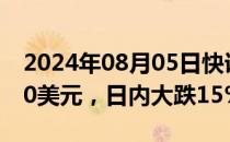 2024年08月05日快讯 比特币再度跌破50000美元，日内大跌15%