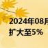 2024年08月05日快讯 韩国KOSPI指数跌幅扩大至5%