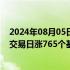 2024年08月05日快讯 在岸人民币兑美元16:30收盘较上一交易日涨765个基点