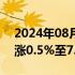 2024年08月05日快讯 离岸人民币兑美元上涨0.5%至7.1269