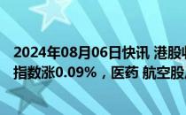 2024年08月06日快讯 港股收评：恒指跌0.31%，恒生科技指数涨0.09%，医药 航空股反弹，内险股持续走低