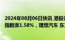 2024年08月06日快讯 港股开盘：两大指数高开，恒生科技指数涨1.58%，理想汽车 东方甄选涨超3%