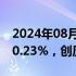 2024年08月06日快讯 日经225指数收盘涨10.23%，创历史最大涨幅