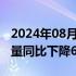 2024年08月06日快讯 海马汽车：前7月销售量同比下降66.56%