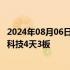 2024年08月06日快讯 盘中连板池：中公教育6天5板，航天科技4天3板