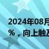 2024年08月06日快讯 日经225指数期货涨8%，向上触及熔断