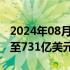 2024年08月06日快讯 美国6月贸易逆差收窄至731亿美元