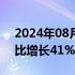 2024年08月07日快讯 Lyft第二季度营收同比增长41%至14亿美元