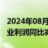 2024年08月07日快讯 韩国SM娱乐二季度营业利润同比减30.7%