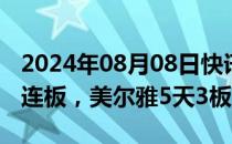 2024年08月08日快讯 盘中连板池：凯瑞德4连板，美尔雅5天3板