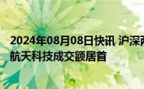 2024年08月08日快讯 沪深两市今日成交额合计6199亿元，航天科技成交额居首