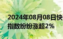 2024年08月08日快讯 欧股尾盘走高，主要指数纷纷涨超2%