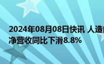 2024年08月08日快讯 人造肉公司Beyond Meat第二财季净营收同比下滑8.8%