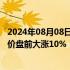 2024年08月08日快讯 礼来全年收入预期上调30亿美元，股价盘前大涨10%