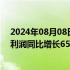 2024年08月08日快讯 美互联网券商Robinhood二季度净利润同比增长652%