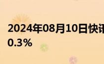 2024年08月10日快讯 COMEX黄金期货收涨0.3%