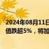 2024年08月11日快讯 汉和资本：自购旗下基金产品后如净值跌超5%，将加仓1000万元