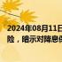 2024年08月11日快讯 美联储理事鲍曼认为通胀存在上行风险，暗示对降息保持谨慎