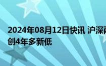 2024年08月12日快讯 沪深两市全天成交额合计4959亿元，创4年多新低