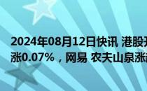 2024年08月12日快讯 港股开盘：两大指数小幅高开，恒指涨0.07%，网易 农夫山泉涨超1%