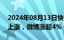 2024年08月13日快讯 美股热门中概股多数上涨，微博涨超4%