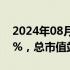 2024年08月13日快讯 美股星巴克大涨超20%，总市值站上1000亿美元